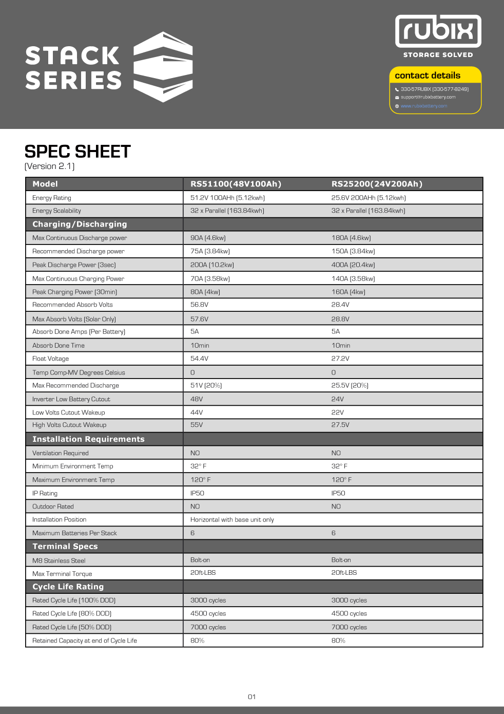 Stack-Spec-Sheet-Thumbnail