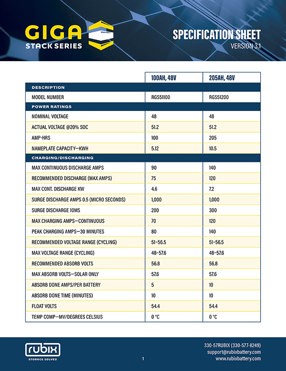 RUBIX-Giga-Stack-Spec-Sheet-Version3.1_Thumbnail