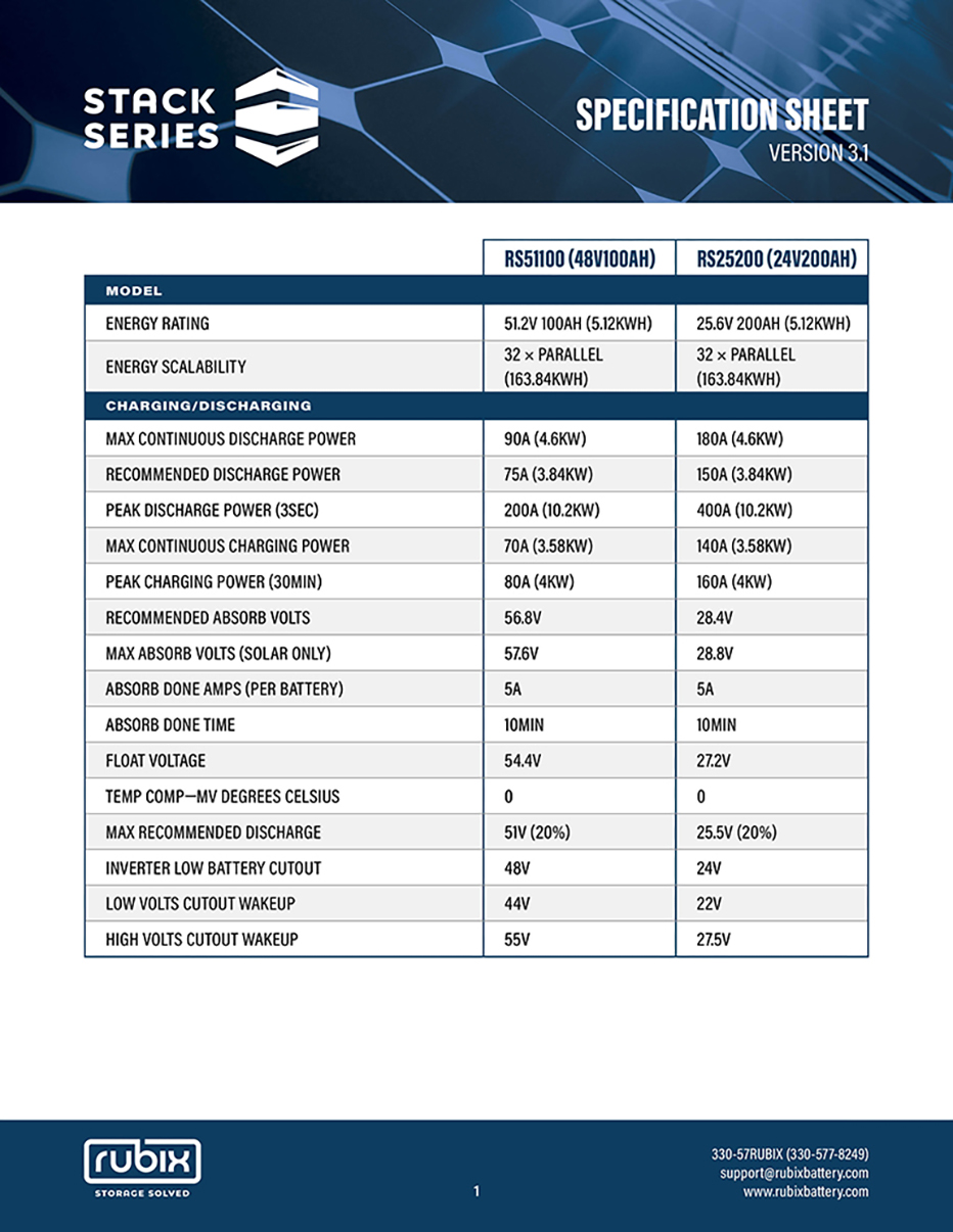 RUBIX-Stack-Series-Spec-Sheet-Version3.1_Thumbnail